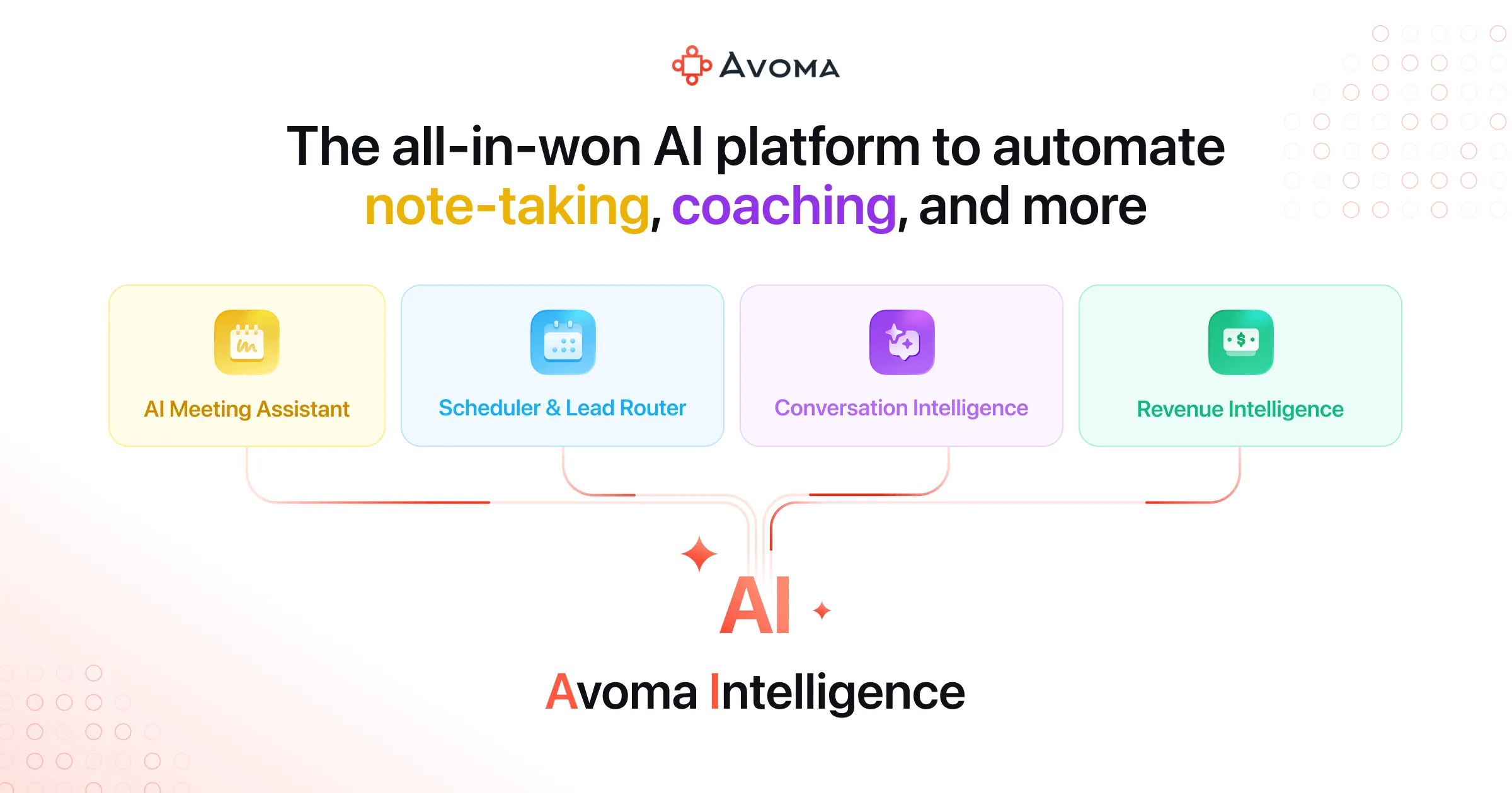Avoma product image