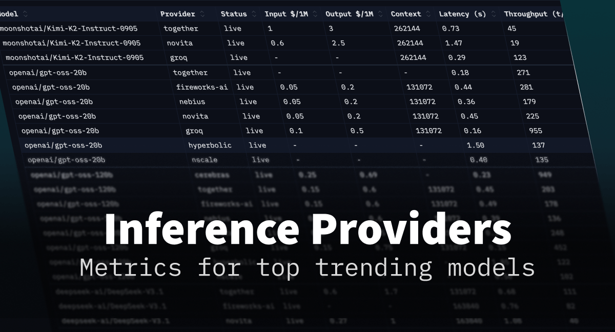 Hugging Face Inference Providers product image